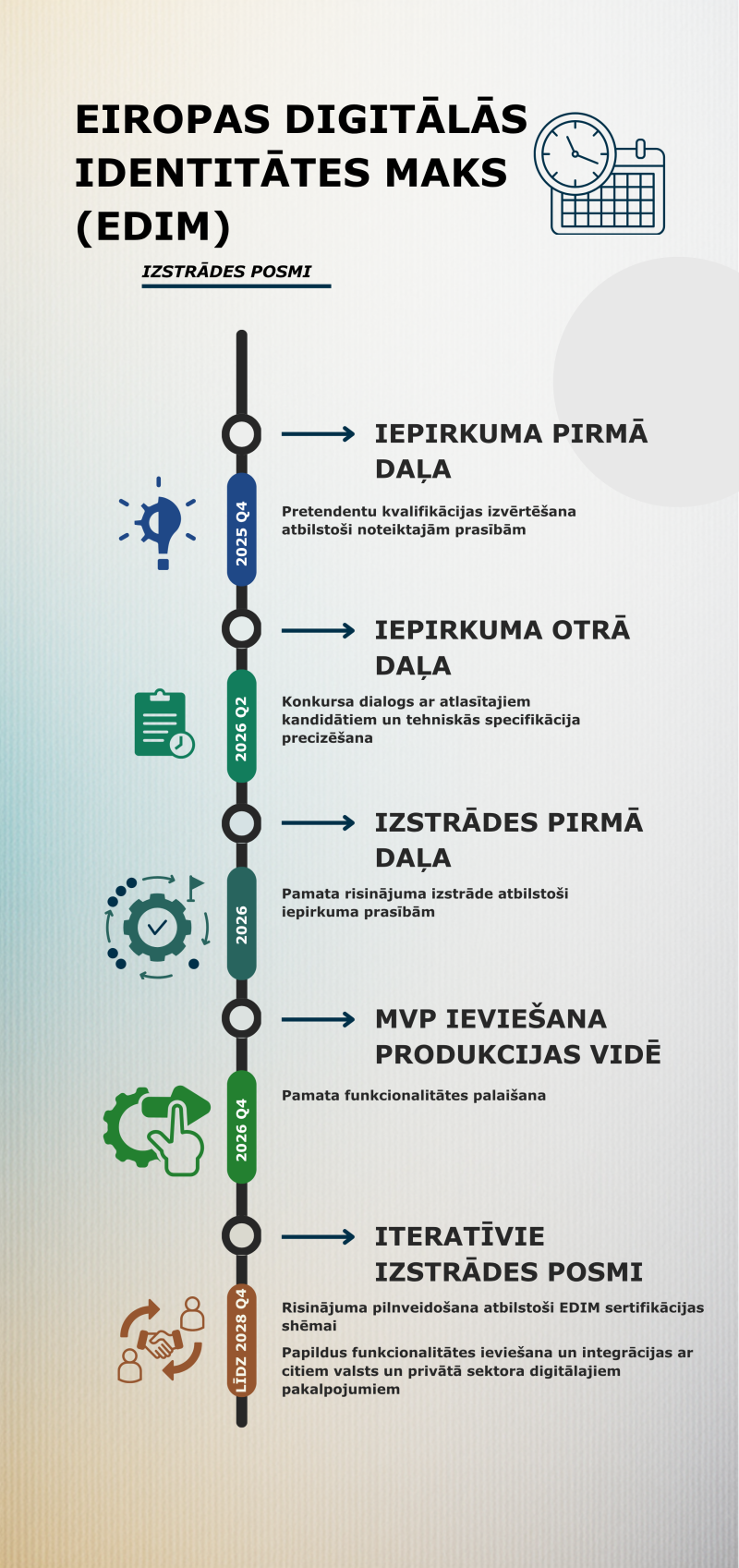 Infografika