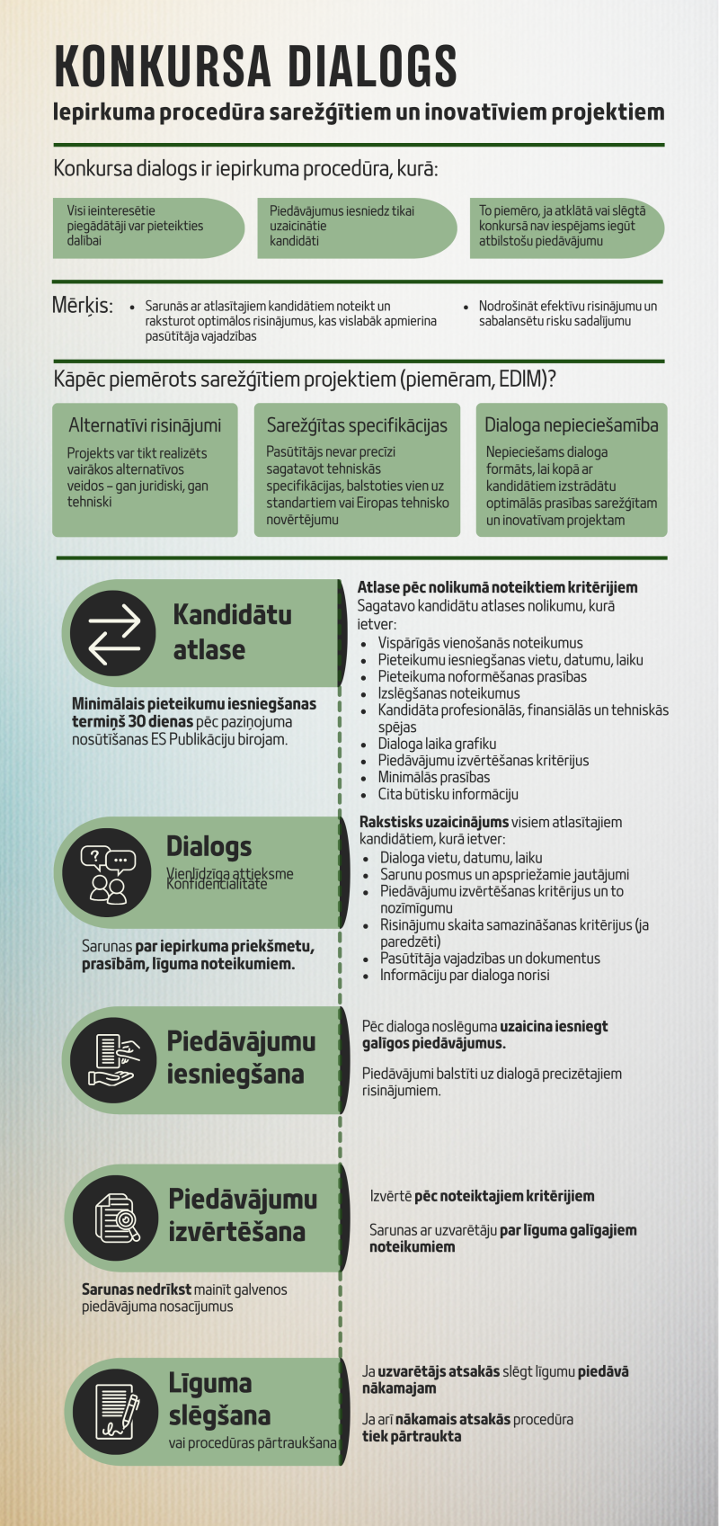 Infografika