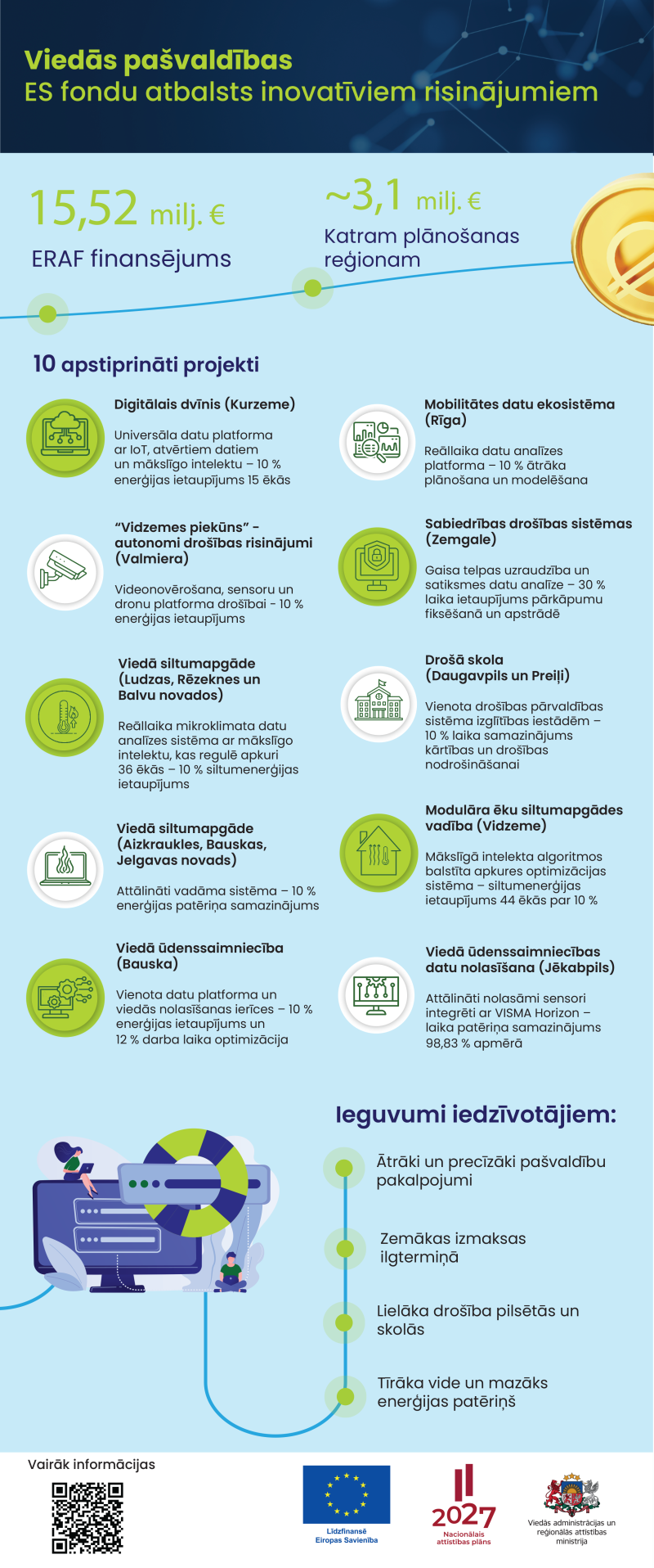Infografika
