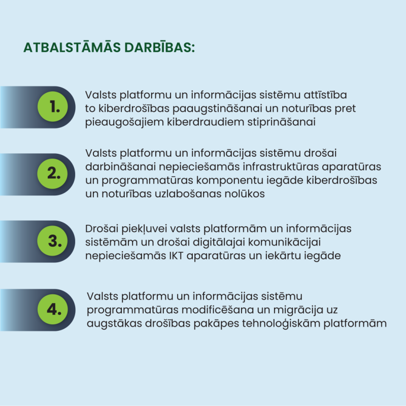 Infografika