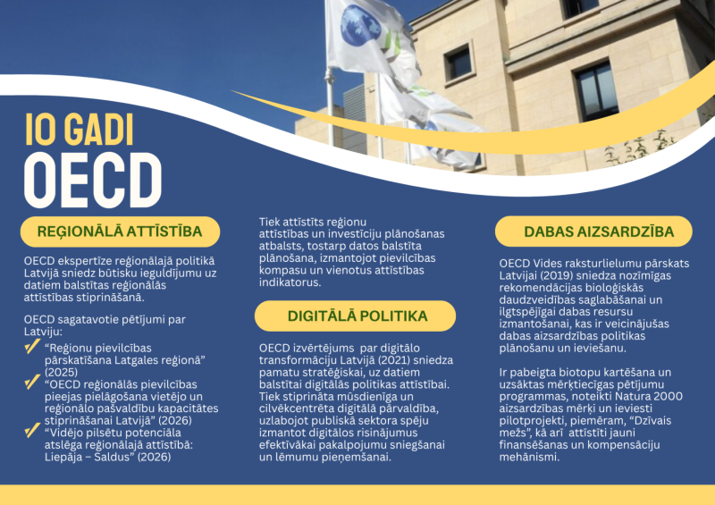 Infografika par OECD desmitgadi