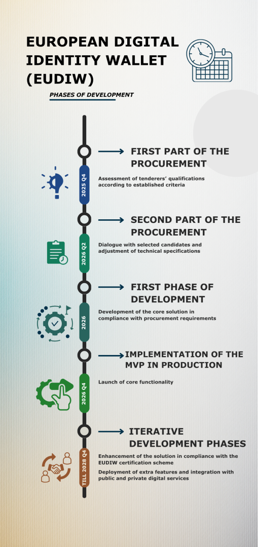 Infografika