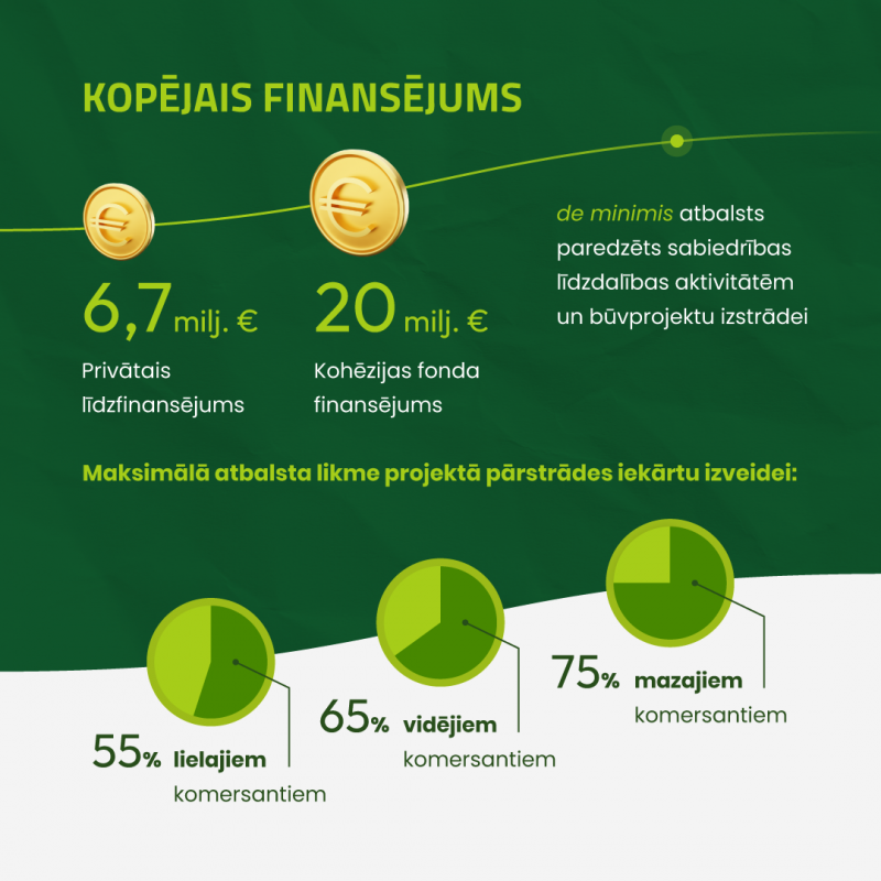 Infografika