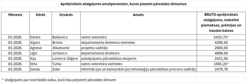 Ilustratīvs attēls