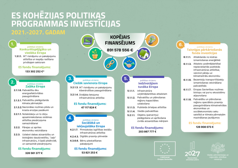 Kohēzijas