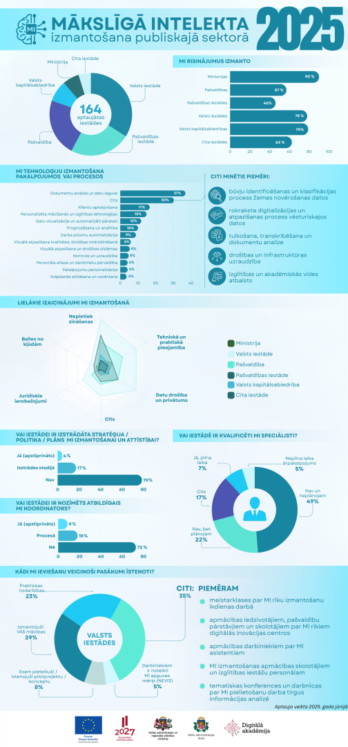Infografika