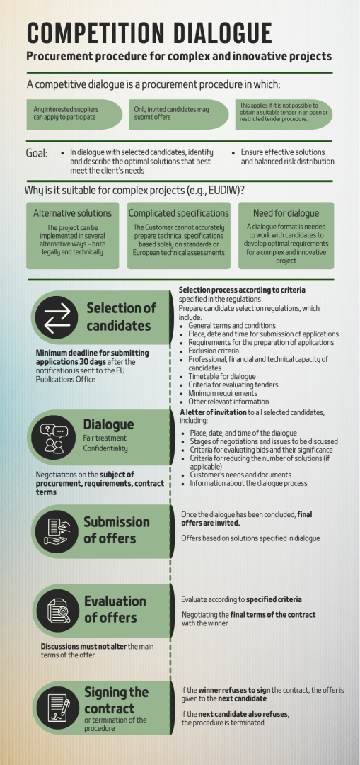 Infografika