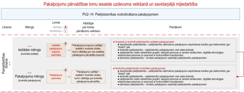 Ilustratīvs attēls