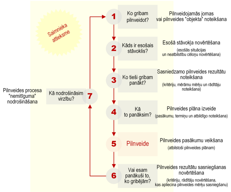 Ilustratīvs attēls