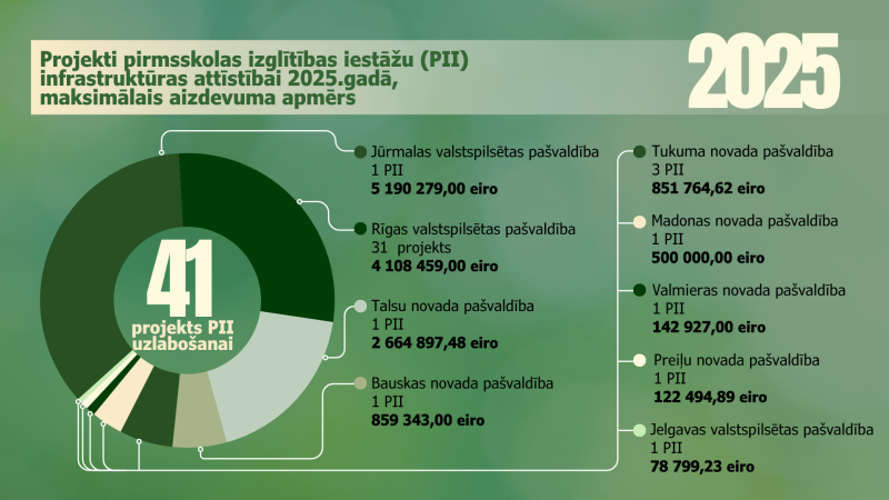 Infografika 