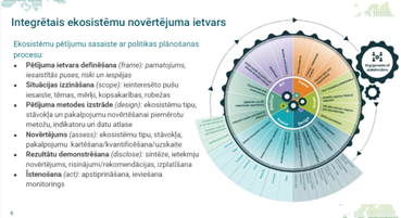 Ilustratīvs attēls