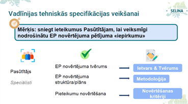 Ilustratīvs attēls