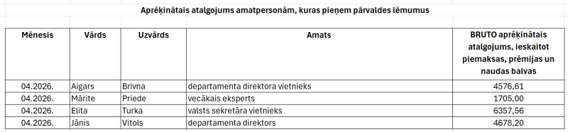 Ilustratīvs attēls