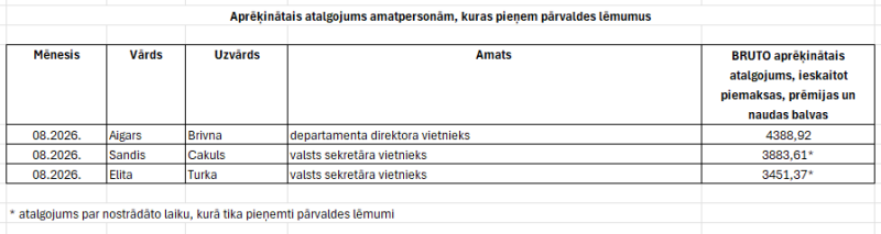 Ilustratīvs attēls