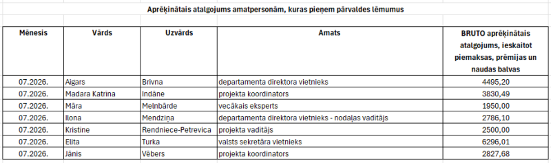 Ilustratīvs attēls