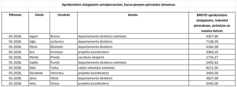 Ilustratīvs attēls