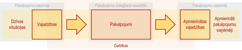 Ilustratīvs attēls
