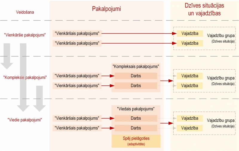 Ilustratīvs attēls