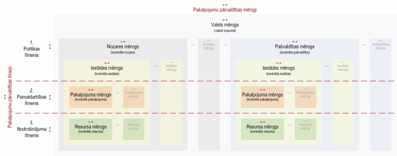Ilustratīvs attēls