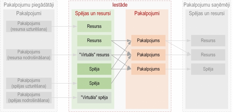 Ilustratīvs attēls
