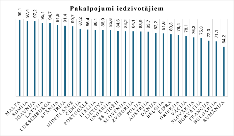 Dati