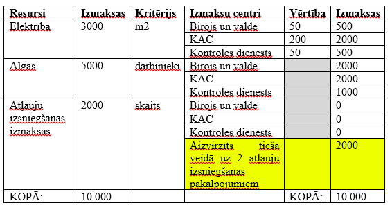 Ilustratīvs attēls
