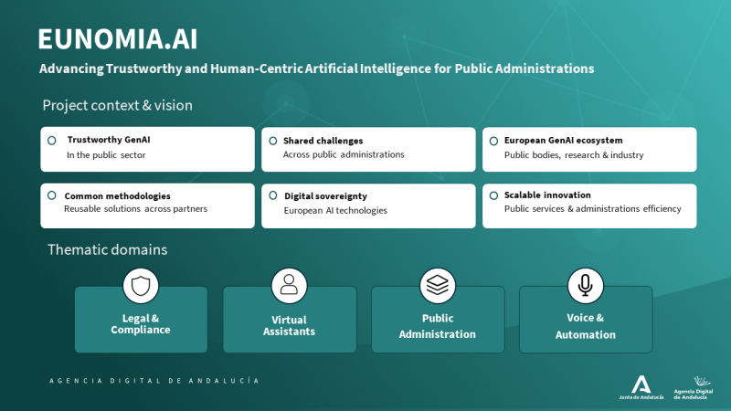 EUNOMIA.AI 