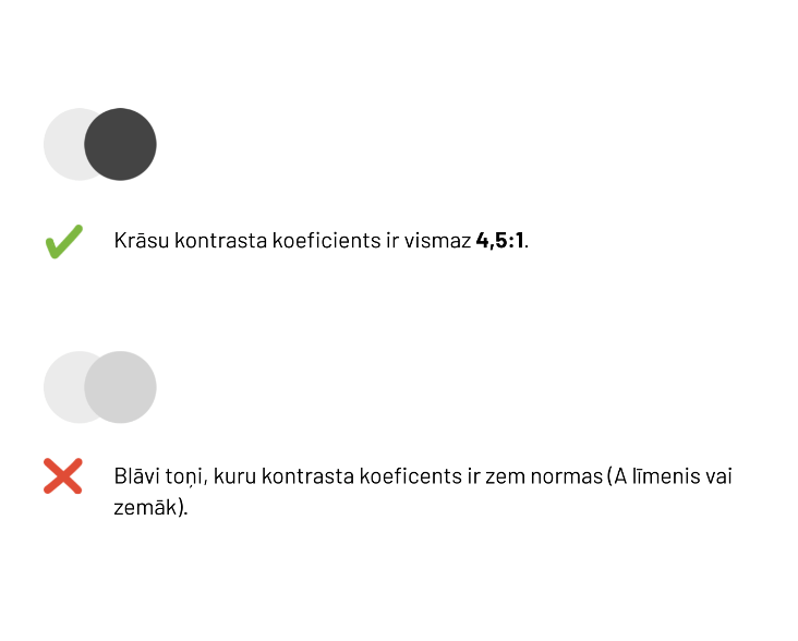 Divi krāsu kontrasta piemēri viens zem otra. Katrā piemērā salīdzināti divi pelēki apļi - augšā gaiši un tumši pelēki apļi, apakšā - blāvi pelēki apļi.