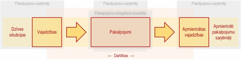 Ilustratīvs attēls
