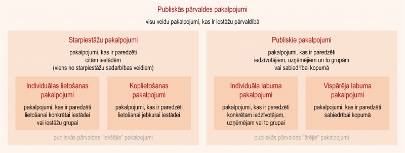Ilustratīvs attēls