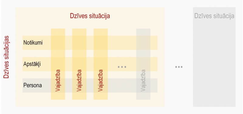 Ilustratīvs attēls