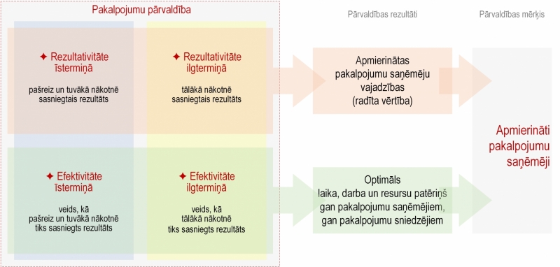 Ilustratīvs attēls