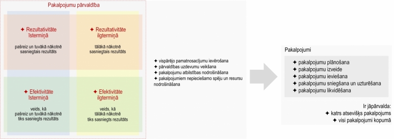 Ilustratīvs attēls