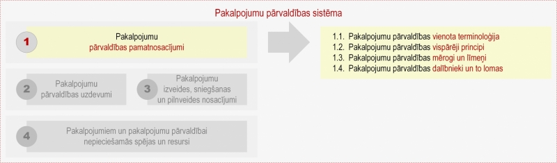 Ilustratīvs attēls