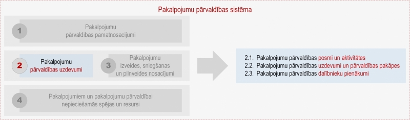 Ilustratīvs attēls