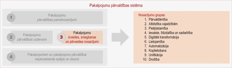 Ilustratīvs attēls