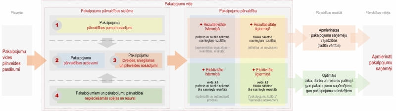 Ilustratīvs attēls