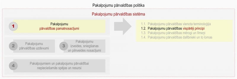 Ilustratīvs attēls