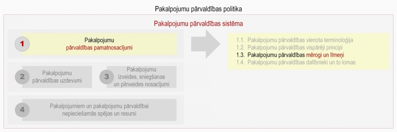 Ilustratīvs attēls