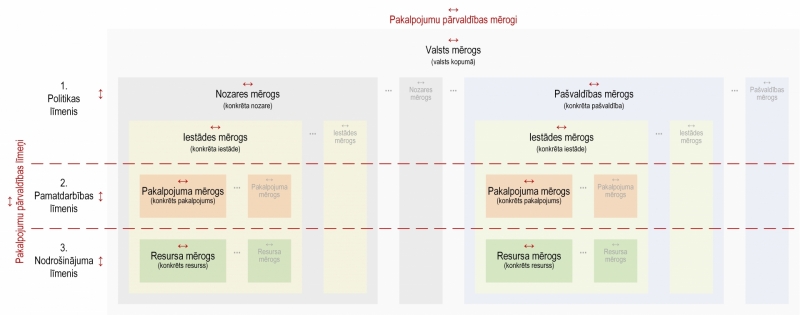 Ilustratīvs attēls