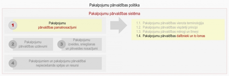 Ilustratīvs attēls