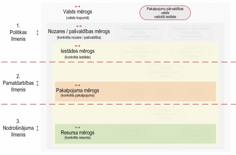 Ilustratīvs attēls