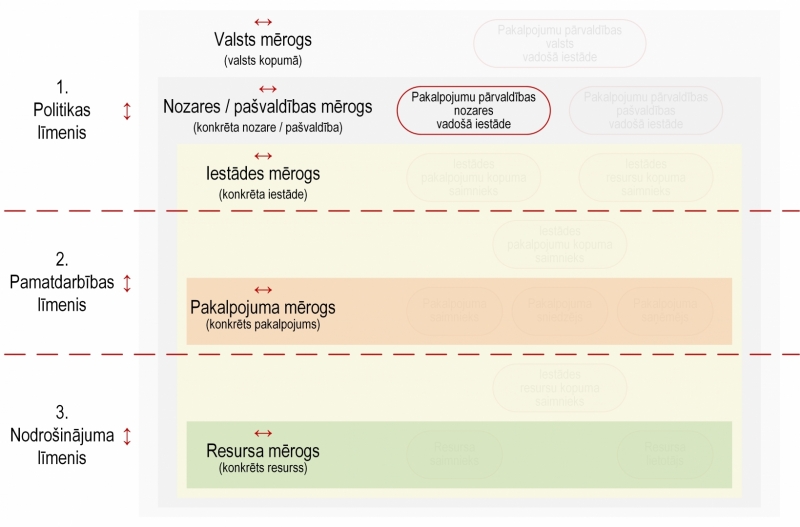 Ilustratīvs attēls