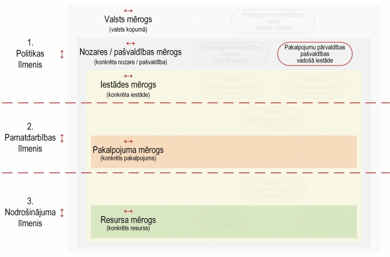 Ilustratīvs attēls