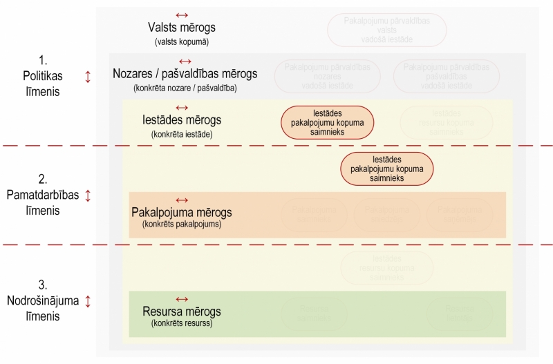 Ilustratīvs attēls