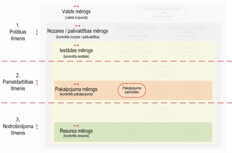 Ilustratīvs attēls