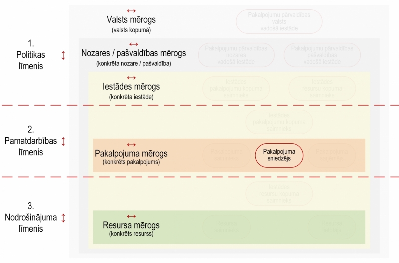 Ilustratīvs attēls