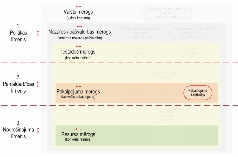 Ilustratīvs attēls