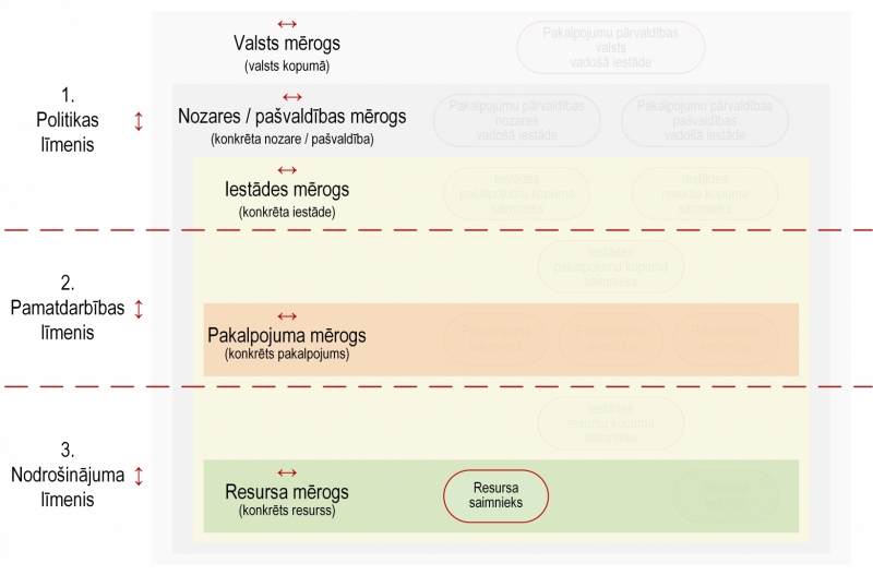 Ilustratīvs attēls