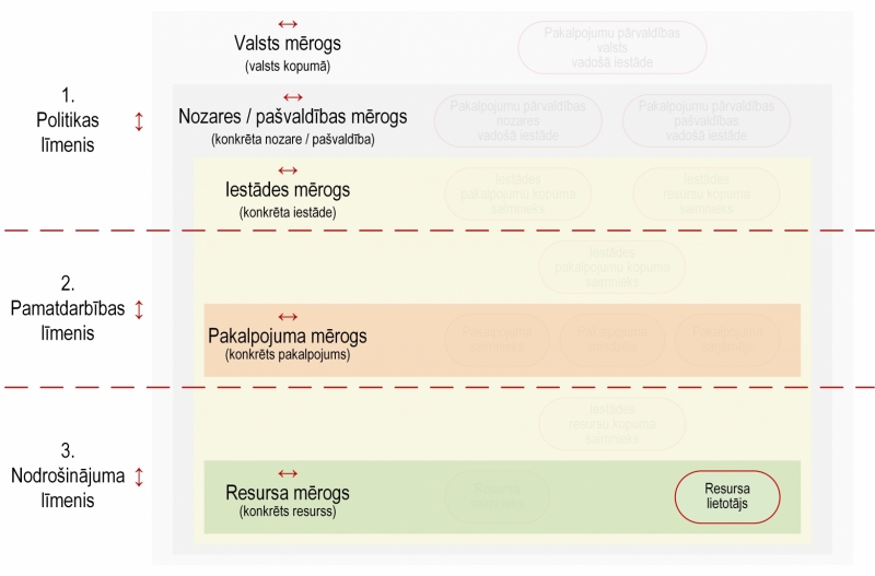Ilustratīvs attēls